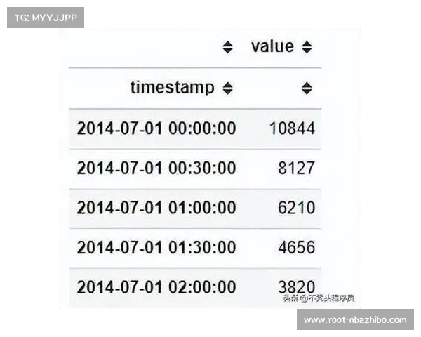体育数据异常检测算法优化，自动识别造假与作弊行为